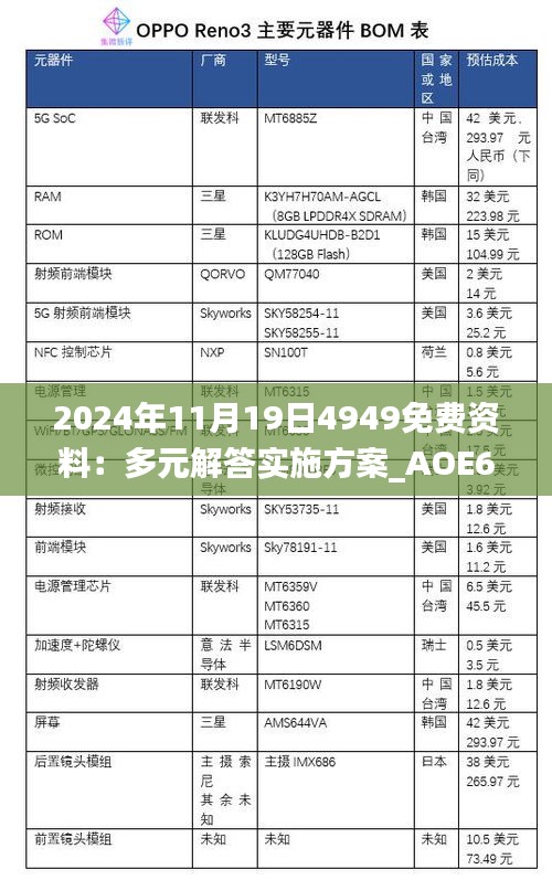 2024年11月19日4949免费资料：多元解答实施方案_AOE6.57.57高配版