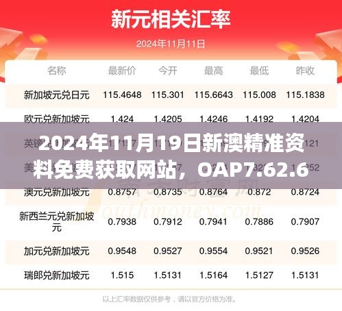 2024年11月19日新澳精准资料免费获取网站，OAP7.62.63护眼版全面解读执行落实