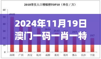 2024年11月19日澳门一码一肖一特一中合法吗？专业解析与策略落实_FCL6.14.61仿真版