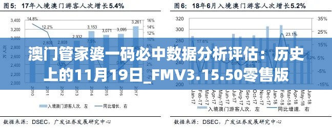 澳门管家婆一码必中数据分析评估：历史上的11月19日_FMV3.15.50零售版