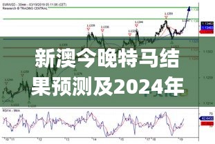 新澳今晚特马结果预测及2024年未来趋势解析_OBH8.72.90模拟版