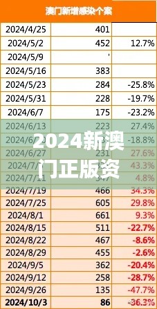 2024新澳门正版资料发布，营销解答落实解析_KPO3.22.90解放版