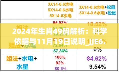 2024年生肖49码解析：科学依据与11月19日说明_JJE6.31.99证据版