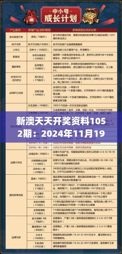 新澳天天开奖资料1052期：2024年11月19日精细实施方案_JGR4.25.89定制版