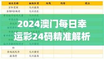 2024澳门每日幸运彩24码精准解析及11月19日特点说明_YZO3.34.28兼容版