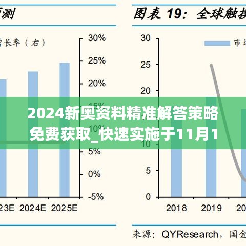 2024新奥资料精准解答策略免费获取_快速实施于11月19日_HMI7.27.501440p