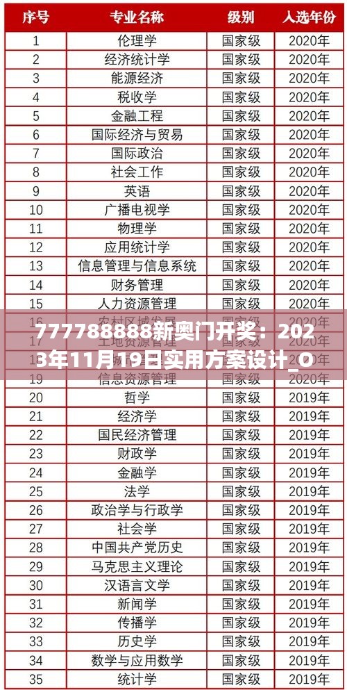 777788888新奥门开奖：2023年11月19日实用方案设计_OO5.55.51专用版