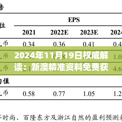 2024年11月19日权威解读：新澳精准资料免费获取平台_UWB7.64.59电信版