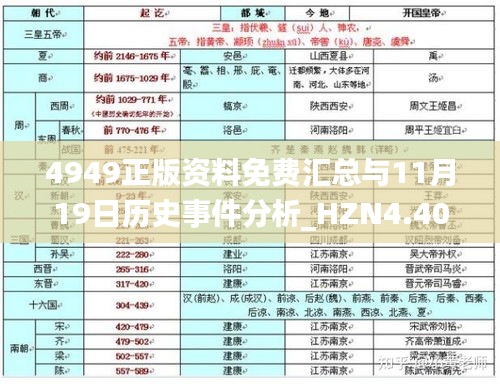 4949正版资料免费汇总与11月19日历史事件分析_HZN4.40.51测试版