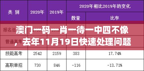 澳门一码一肖一待一中四不像，去年11月19日快速处理问题_QAR2.78.23外观版