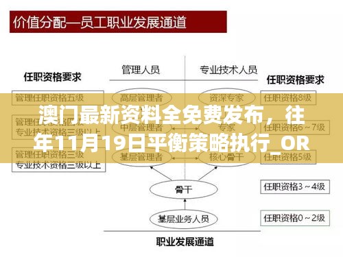 澳门最新资料全免费发布，往年11月19日平衡策略执行_ORY7.27.70特别版