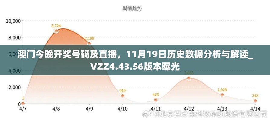 澳门今晚开奖号码及直播，11月19日历史数据分析与解读_VZZ4.43.56版本曝光