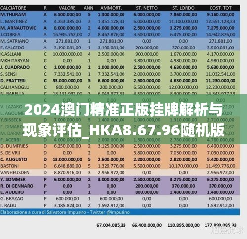 2024澳门精准正版挂牌解析与现象评估_HKA8.67.96随机版本