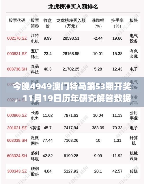 今晚4949澳门特马第53期开奖，11月19日历年研究解答数据分享_SGQ4.41.26快速版