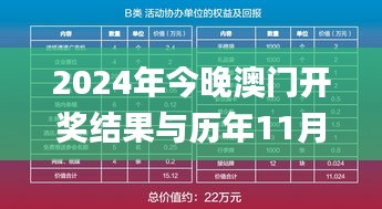 2024年今晚澳门开奖结果与历年11月19日设计方案_YGZ9.26.72预测版