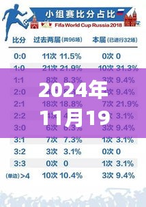 2024年11月19日新澳门开奖记录及直播解读_MJJ6.57.73专注版