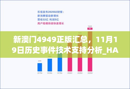 新澳门4949正版汇总，11月19日历史事件技术支持分析_HAP2.41.26试用版