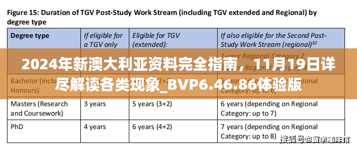 2024年新澳大利亚资料完全指南，11月19日详尽解读各类现象_BVP6.46.86体验版