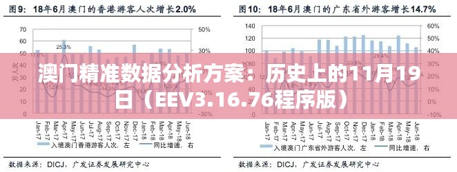 澳门精准数据分析方案：历史上的11月19日（EEV3.16.76程序版）