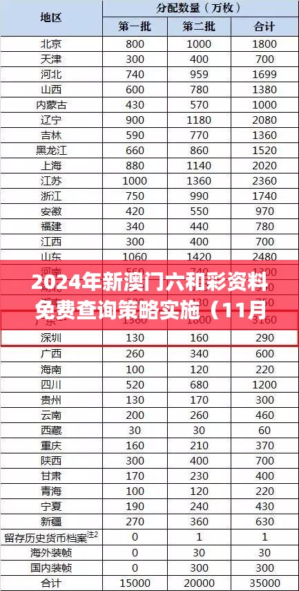 2024年新澳门六和彩资料免费查询策略实施（11月19日版）_WYF6.24.83集成