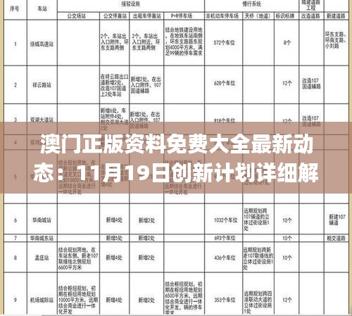 澳门正版资料免费大全最新动态：11月19日创新计划详细解析_PN8.32.44全新版本