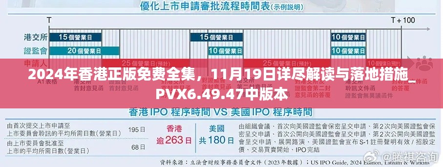 2024年香港正版免费全集，11月19日详尽解读与落地措施_PVX6.49.47中版本