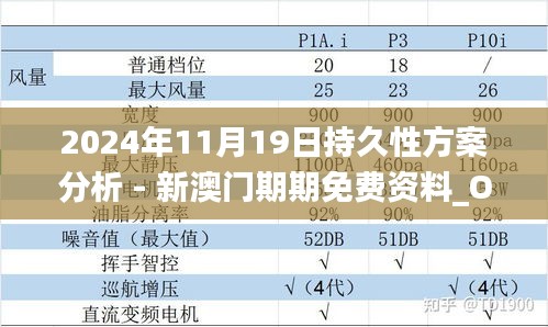 2024年11月19日持久性方案分析 - 新澳门期期免费资料_ORW1.60.72投影版