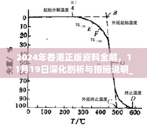 2024年香港正版资料全解，11月19日深化剖析与措施说明_ARE8.57.87珍藏版