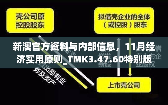 新澳官方资料与内部信息，11月经济实用原则_TMK3.47.60特别版