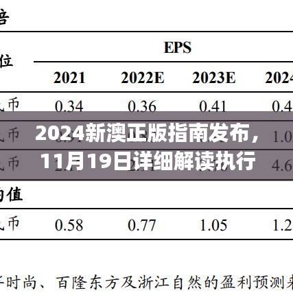 2024新澳正版指南发布，11月19日详细解读执行方案_CNI5.79.57版本