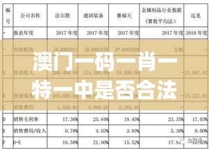 澳门一码一肖一特一中是否合法？11月可信解答与解析_YJD6.78.74Phablet