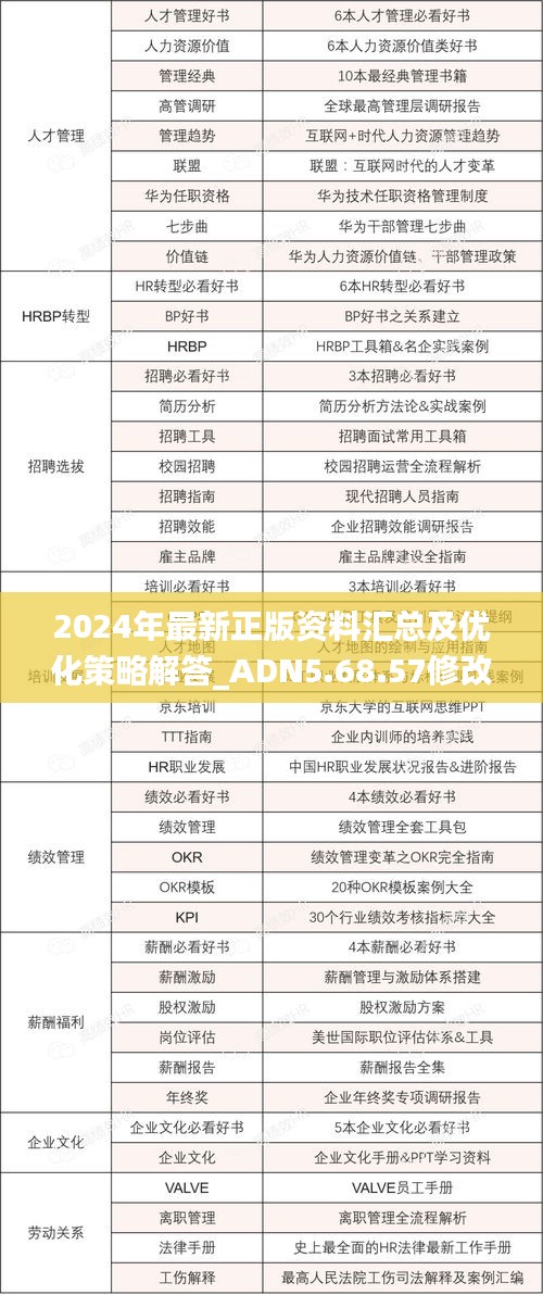 2024年最新正版资料汇总及优化策略解答_ADN5.68.57修改版