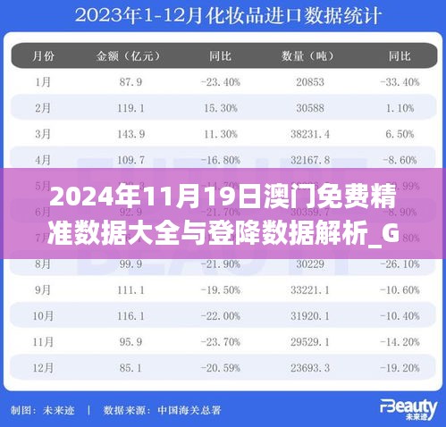 2024年11月19日澳门免费精准数据大全与登降数据解析_GEN1.58.43无限版