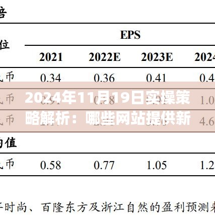 2024年11月19日实操策略解析：哪些网站提供新澳精准资料免费下载_QOE6.43.83硬件版