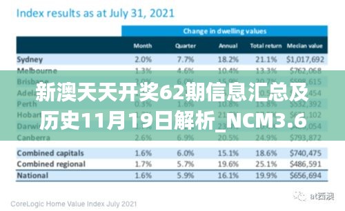 新澳天天开奖62期信息汇总及历史11月19日解析_NCM3.64.74版本确认