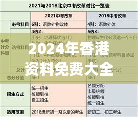 2024年香港资料免费大全326期,权接解答解释落实_WBY6.51.82携带版