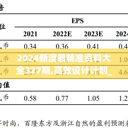 2024新澳最精准资料大全327期,高效设计计划_RXI5.44.35校园版