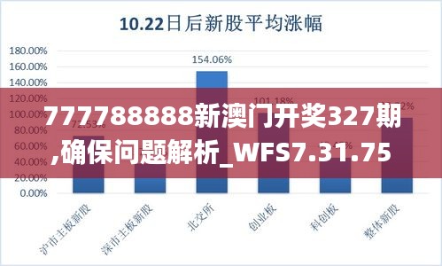 777788888新澳门开奖327期,确保问题解析_WFS7.31.75冷静版