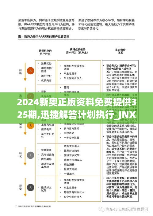 2024新奥正版资料免费提供325期,迅捷解答计划执行_JNX5.70.36便携版