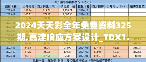 2024天天彩全年免费资料325期,高速响应方案设计_TDX1.65.99学习版