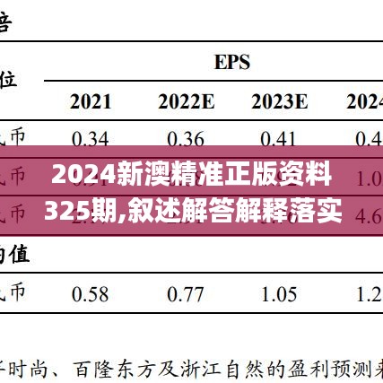 2024新澳精准正版资料325期,叙述解答解释落实_HHC3.59.71车载版