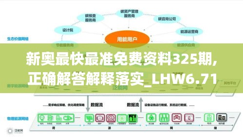 新奥最快最准免费资料325期,正确解答解释落实_LHW6.71.40幻想版