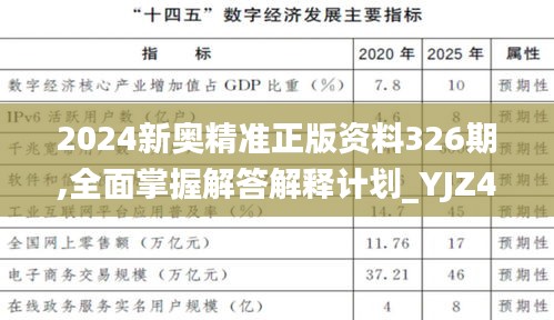 2024新奥精准正版资料326期,全面掌握解答解释计划_YJZ4.31.96车载版