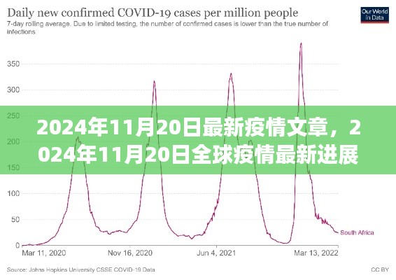 全球疫情最新进展与应对策略，2024年11月20日最新疫情文章