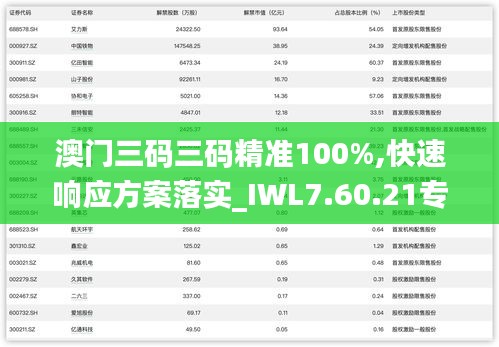 澳门三码三码精准100%,快速响应方案落实_IWL7.60.21专用版