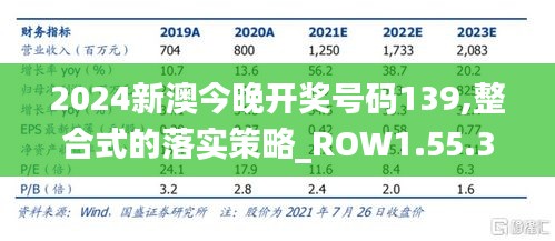 2024新澳今晚开奖号码139,整合式的落实策略_ROW1.55.36线上版