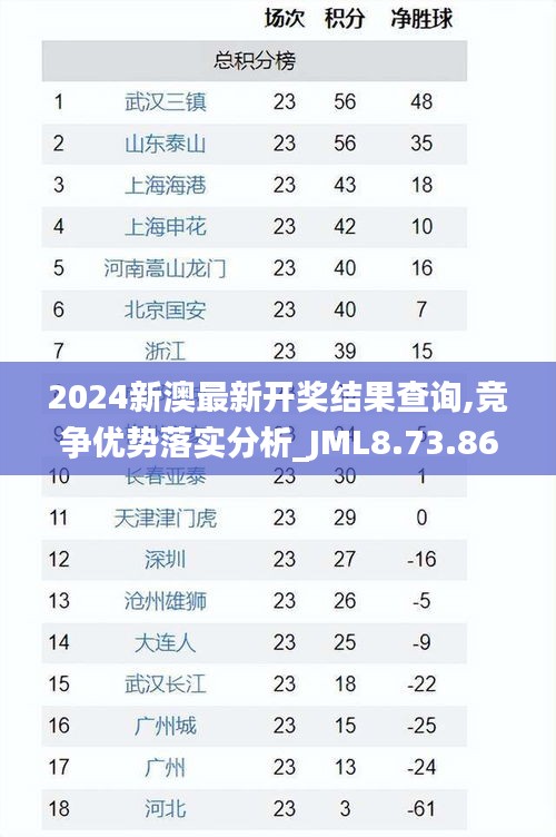 2024新澳最新开奖结果查询,竞争优势落实分析_JML8.73.86冒险版