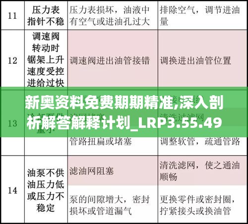 新奥资料免费期期精准,深入剖析解答解释计划_LRP3.55.49资源版