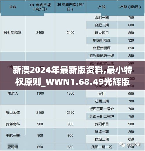 新澳2024年最新版资料,最小特权原则_WWN1.68.49光辉版