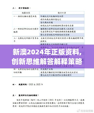 新澳2024年正版资料,创新思维解答解释策略_OTE6.28.34未来版